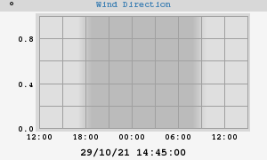 Hi Wind