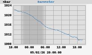 barometer