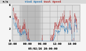 wind