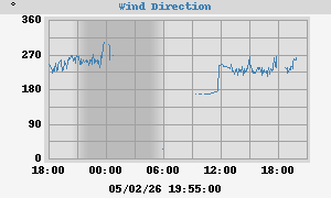 Hi Wind