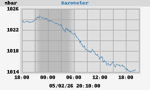 barometer
