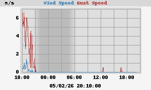wind