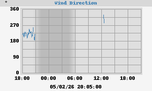 Hi Wind